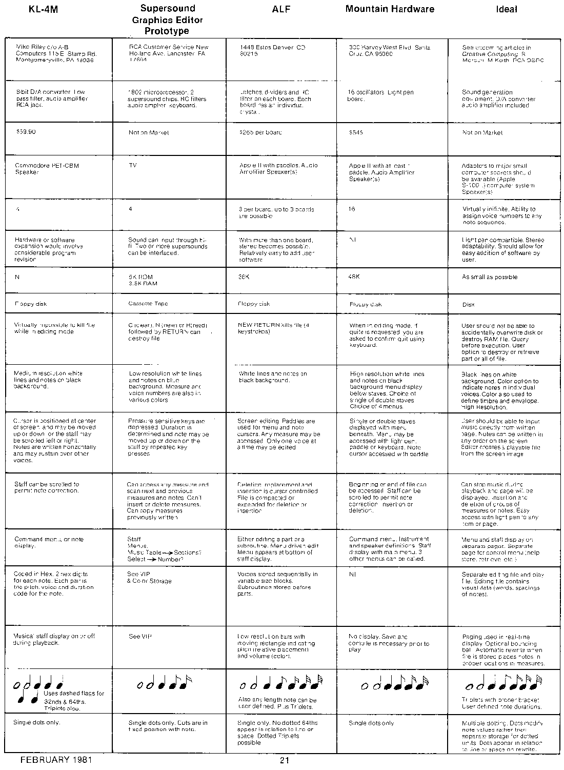 music editors  chart