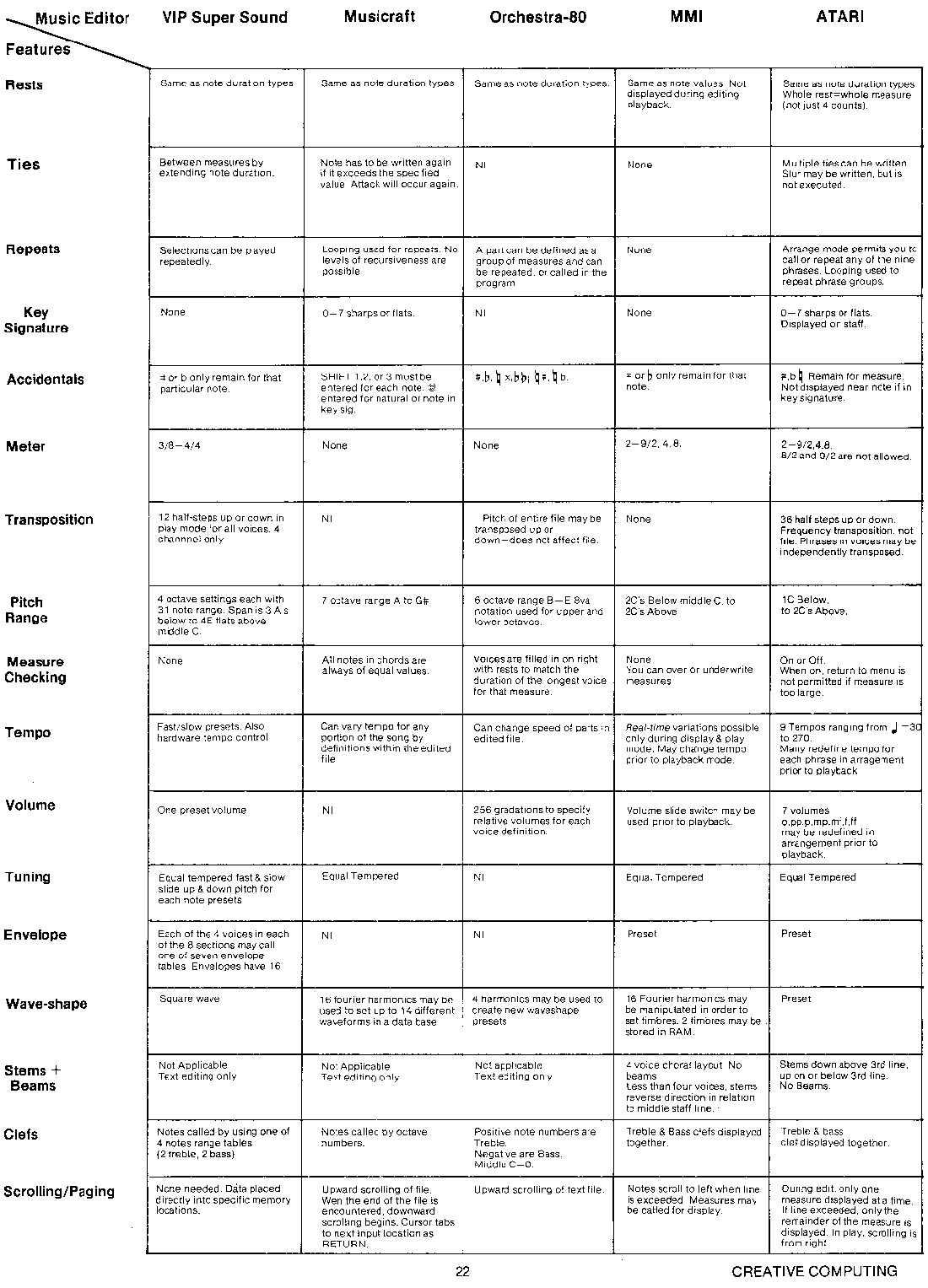 music editors  chart