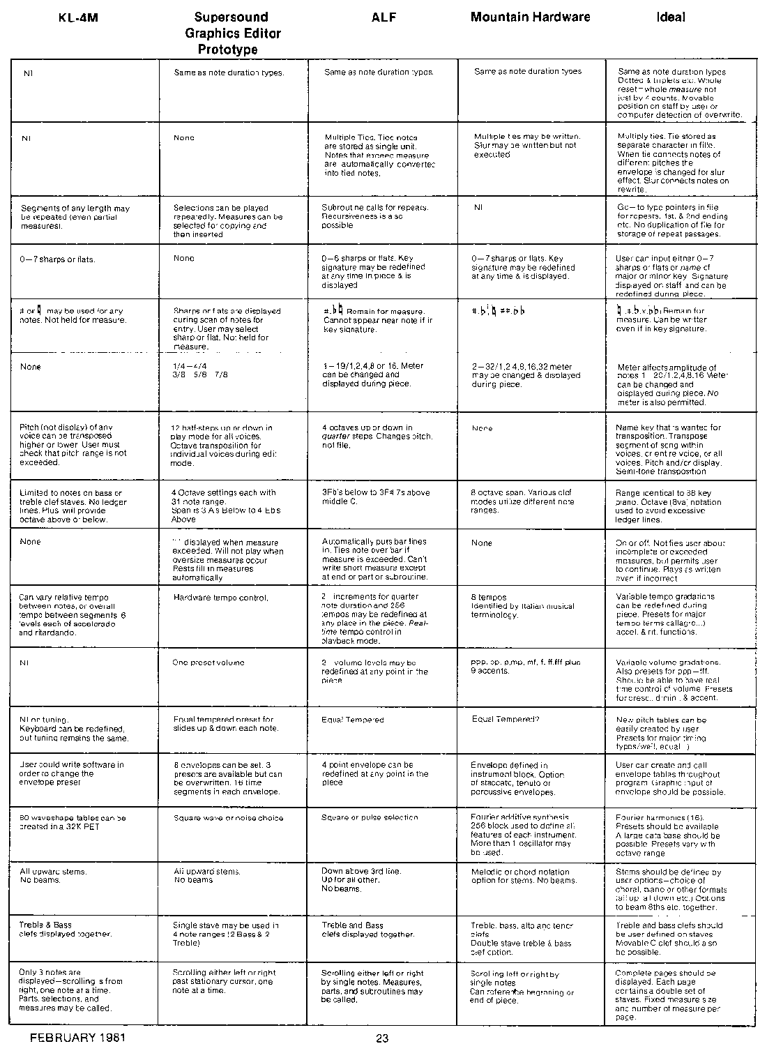 music editors  chart