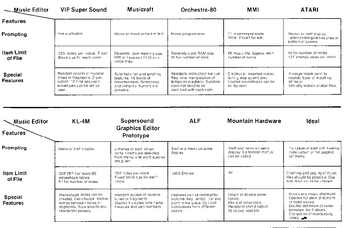 music editors  chart